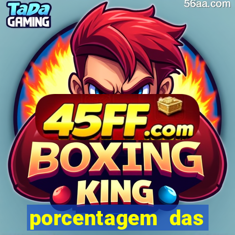 porcentagem das plataformas pagantes